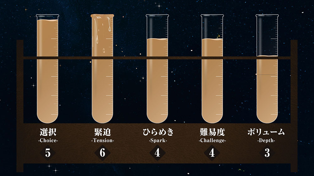 draw魔力分析チャート