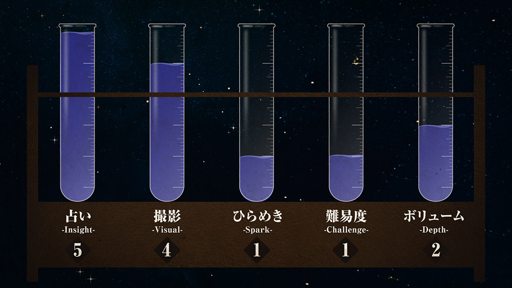 MIRROR-FORTUNE魔力分析チャート