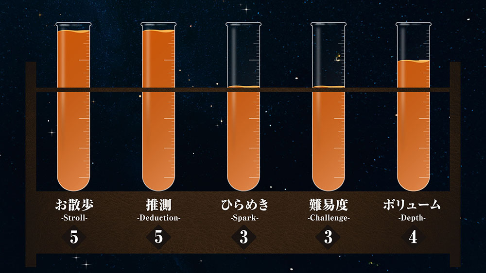 PORTAL魔力分析チャート