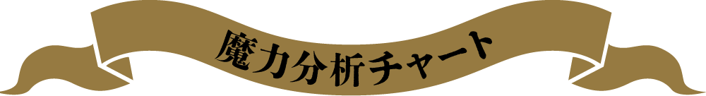 魔力分析チャート