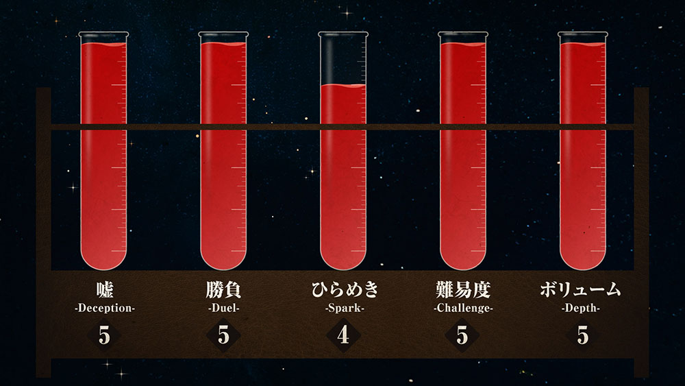DOUBT魔力分析チャート