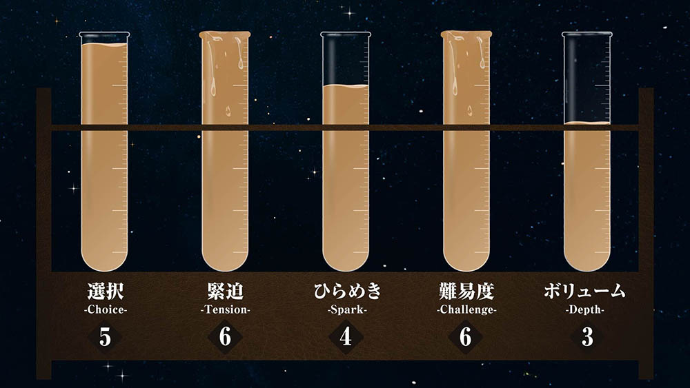 draw魔力分析チャート