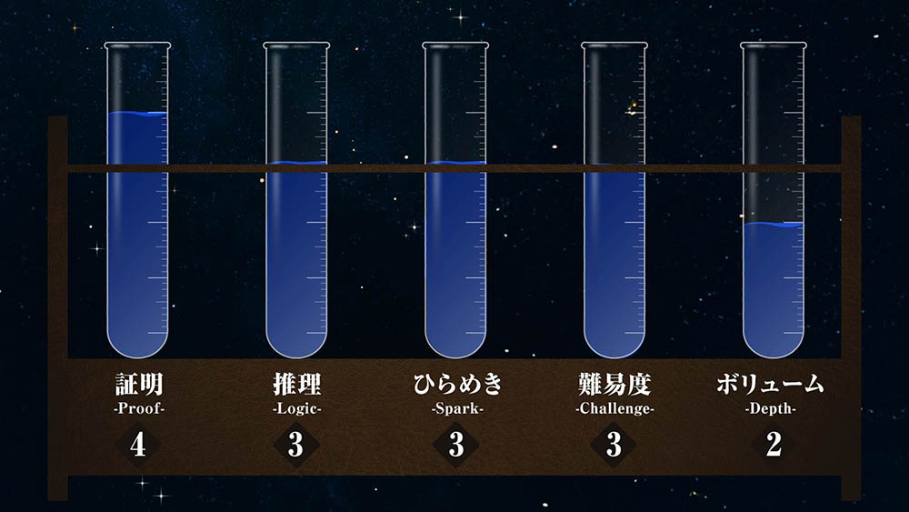 JUDGE魔力分析チャート