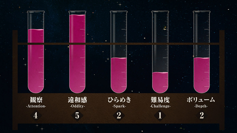 MIRROR-ABNORMAL魔力分析チャート