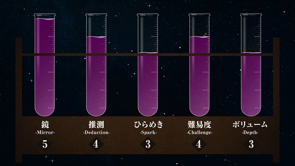MIRROR-DOOR魔力分析チャート