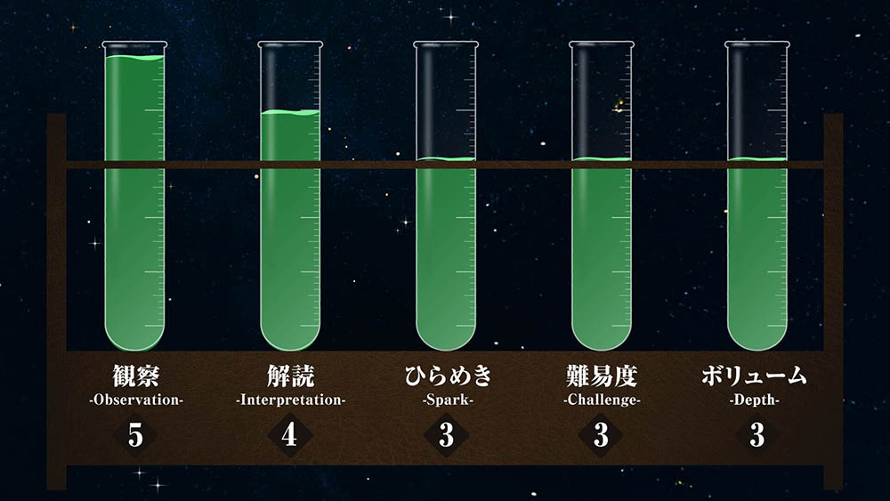 REVEAL魔力分析チャート