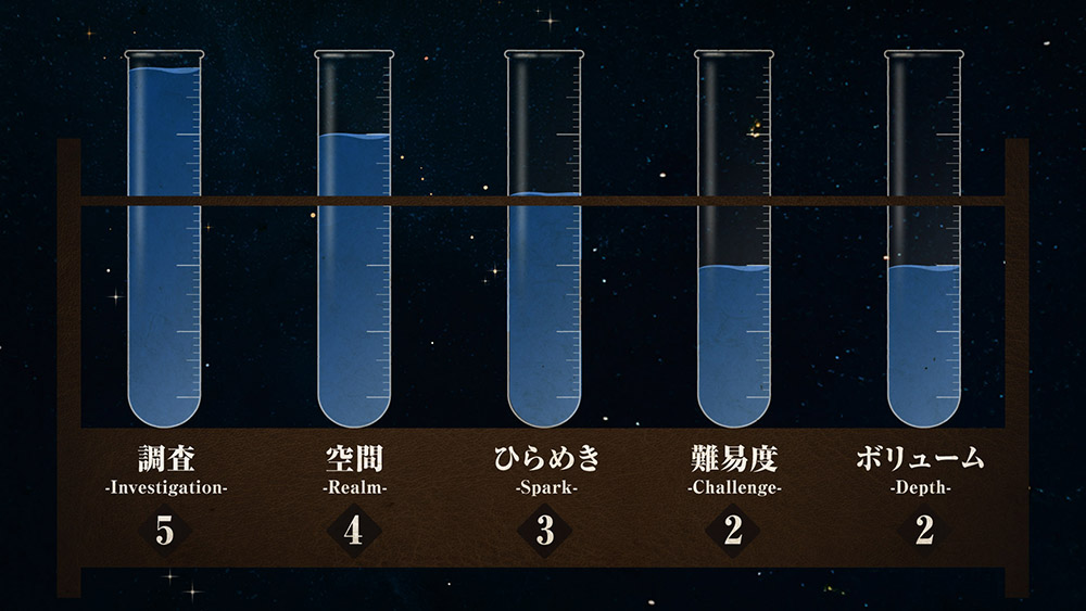 STASIS-DISCOVERY魔力分析チャート