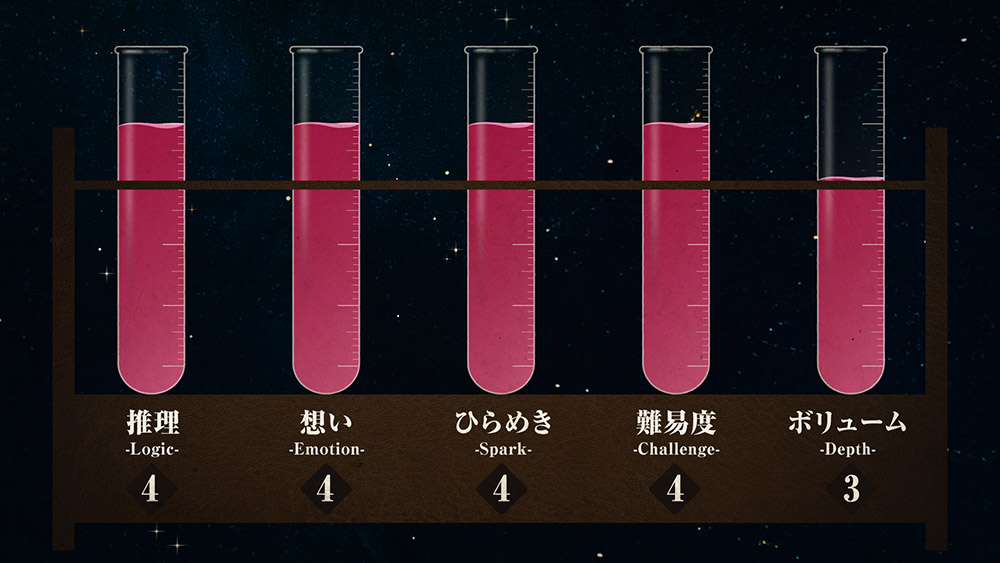 STASIS-RESOLUTION魔力分析チャート