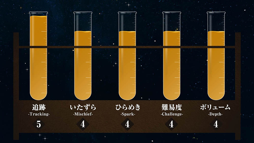TRACE魔力分析チャート